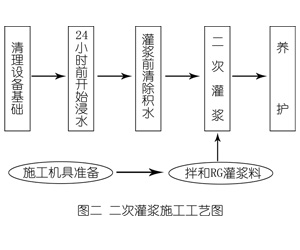 邦溪镇灌浆料施工工艺—文字完整版