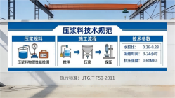 邦溪镇本地工厂讲解：说一遍公路压浆料和铁路压浆料的区别