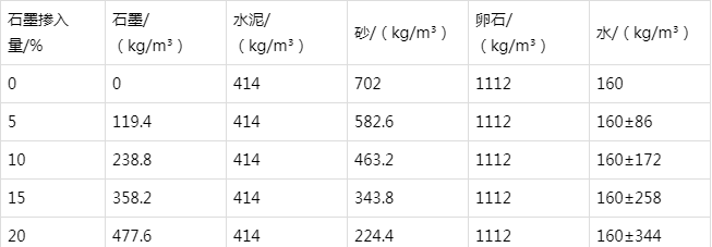 邦溪镇防静电水泥砂浆怎么做(附配比及施工方法)